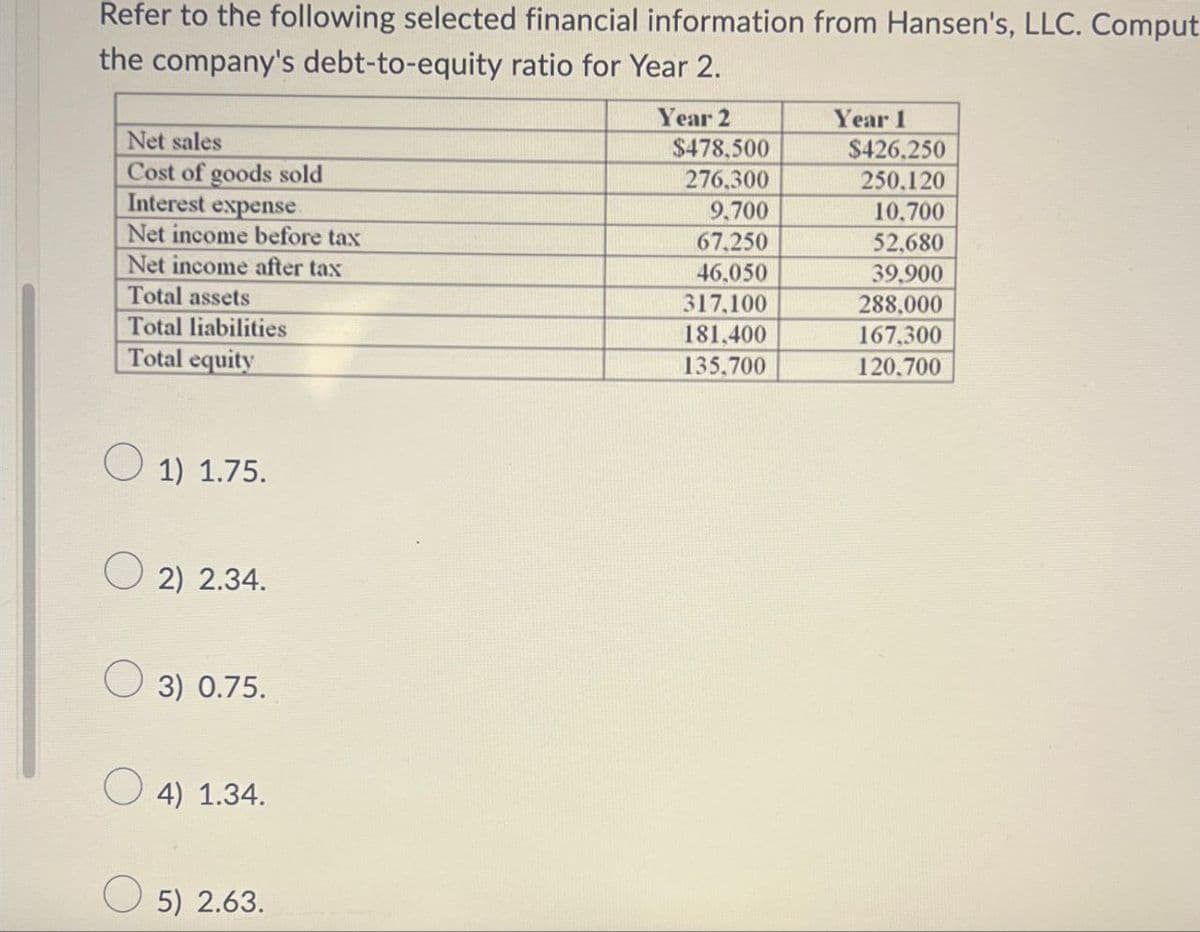 Refer to the following selected financial information from Hansen's, LLC. Comput
the company's debt-to-equity ratio for Year 2.
Net sales
Year 2
$478,500
Year 1
$426,250
Cost of goods sold
276,300
250.120
Interest expense
9,700
10,700
Net income before tax
67.250
52,680
Net income after tax
46,050
39,900
Total assets
317,100
288,000
Total liabilities
181,400
167,300
Total equity
135,700
120,700
О
1) 1.75.
2) 2.34.
3) 0.75.
4) 1.34.
5) 2.63.