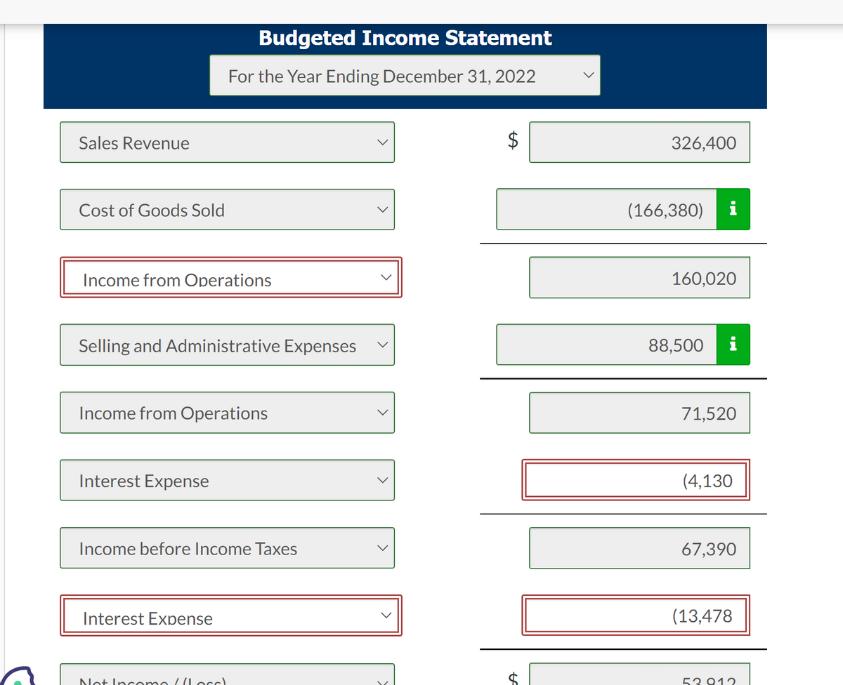 Sales Revenue
Cost of Goods Sold
Income from Operations
Selling and Administrative Expenses
Budgeted Income Statement
For the Year Ending December 31, 2022
Income from Operations
Interest Expense
Income before Income Taxes
Interest Expense
Not Income (Loss)
$
326,400
(166,380) i
160,020
88,500
i
71,520
(4,130
67,390
(13,478
53912