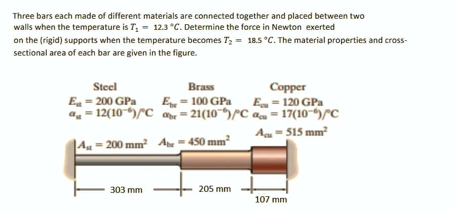 Three bars each made of different materials are connected together and placed between two
walls when the temperature is T, = 12.3 °C. Determine the force in Newton exerted
on the (rigid) supports when the temperature becomes T2 = 18.5 °C. The material properties and cross-
sectional area of each bar are given in the figure.
Steel
Brass
Copper
Epr = 100 GPa
a = 12(10-)C aar = 21(10)C a = 17(10-)C
Eg = 200 GPa
E = 120 GPa
Acu = 515 mm?
|Ag = 200 mm² Abr = 450 mm?
303 mm
205 mm
107 mm
