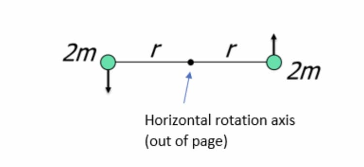 2m
2m
Horizontal rotation axis
(out of page)
