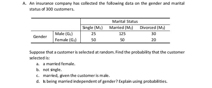 A. An insurance company has collected the following data on the gender and marital
status of 300 customers.
Marital Status
Single (M1)
Married (M2)
Divorced (M3)
Male (G1)
25
125
30
Gender
Female (G2)
50
50
20
Suppose that a customer is selected at random. Find the probability that the customer
selected is:
a. a married female.
b. not single.
c. married, given the customer is male.
d. Is being married independent of gender? Explain using probabilities.
