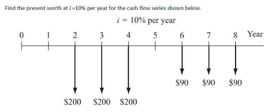 Find the present worth at i = 10% per year for the cash flow series shown below.
i = 10% per year
4
5
0
1
2
$200
3
$200
$200
6
$90
7
8 Year
$90 $90