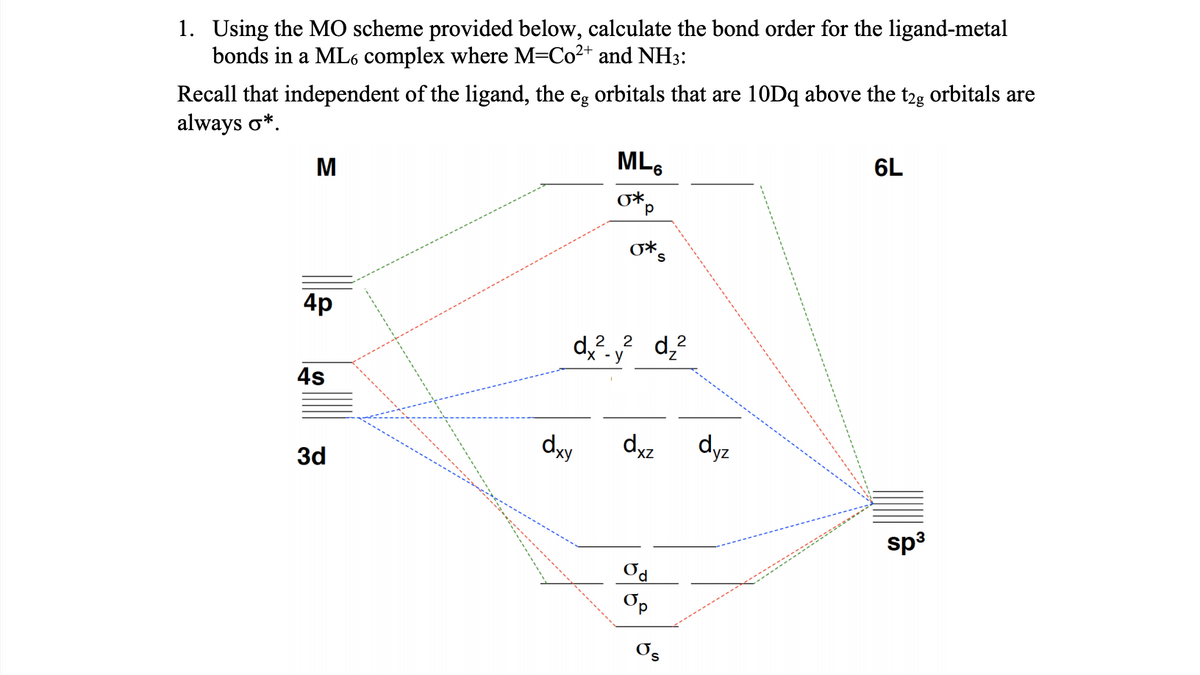 1. Using the MO scheme provided below, calculate the bond order for the ligand-metal
bonds in a ML6 complex where M=Co2+ and NH3:
Recall that independent of the ligand, the eg orbitals that are 10Dq above the t2g orbitals are
always o*.
M
ML6
6L
O*
4p
d,?.? d,?
2
х - у
4s
3d
dy
dyz
dyz
sp3
Op
Os
