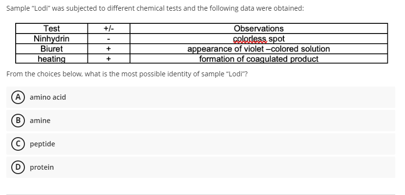Sample "Lodi" was subjected to different chemical tests and the following data were obtained:
Test
Ninhydrin
Biuret
heating
+/-
Observations
colordess spot
appearance of violet -colored solution
formation of coagulated product
+
+
From the choices below, what is the most possible identity of sample "Lodi"?
(A amino acid
(B) amine
© peptide
D protein
