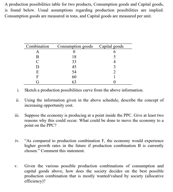 A production possibilities table for two products, Consumption goods and Capital goods,
is found below. Usual assumptions regarding production possibilities are implied.
Consumption goods are measured in tons, and Capital goods are measured per unit.
Combination
Consumption goods Capital goods
A
В
18
C
33
D
45
3
E
54
2
F
60
1
G
63
i. Sketch a production possibilities curve from the above information.
ii. Using the information given in the above schedule, describe the concept of
increasing opportunity cost.
iii. Suppose the economy is producing at a point inside the PPC. Give at least two
reasons why this could occur. What could be done to move the economy to a
point on the PPC?
iv. "As compared to production combination F, the economy would experience
higher growth rates in the future if production combination B is currently
chosen." Comment this statement.
Given the various possible production combinations of consumption and
capital goods above, how does the society decides on the best possible
production combination that is mostly wanted/valued by society (allocative
efficiency)?
V.
654
