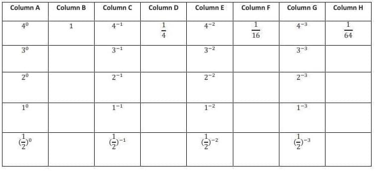 Column A
Column B
Column C
Column D
Column E
Column F
Column G
Column H
40
1
4-1
1
4-2
4-3
16
64
30
3-1
3-2
3-3
2°
2-1
2-2
2-3
10
1-1
1-2
1-3
