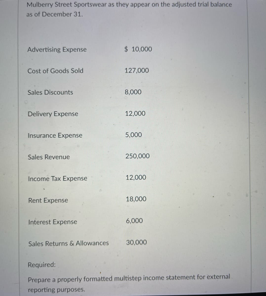 Mulberry Street Sportswear as they appear on the adjusted trial balance
as of December 31.
Advertising Expense
Cost of Goods Sold
Sales Discounts
Delivery Expense
Insurance Expense
Sales Revenue
Income Tax Expense
Rent Expense
Interest Expense
Sales Returns & Allowances
$ 10,000
127,000
8,000
12,000
5,000
250,000
12,000
18,000
6,000
30,000
Required:
Prepare a properly formatted multistep income statement for external
reporting purposes.