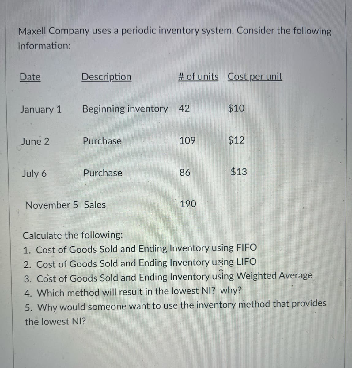 Maxell Company uses a periodic inventory system. Consider the following
information:
Date
June 2
Description
January 1 Beginning inventory 42
July 6
Purchase
Purchase
# of units Cost per unit
November 5 Sales
109
86
190
$10
$12
$13
Calculate the following:
1. Cost of Goods Sold and Ending Inventory using FIFO
2. Cost of Goods Sold and Ending Inventory using LIFO
3. Cost of Goods Sold and Ending Inventory using Weighted Average
4. Which method will result in the lowest NI? why?
5. Why would someone want to use the inventory method that provides
the lowest NI?