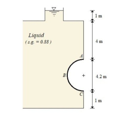 1 m
Liquid
(5.g. = 0.88 )
4 m
+
4.2 m
1 m
