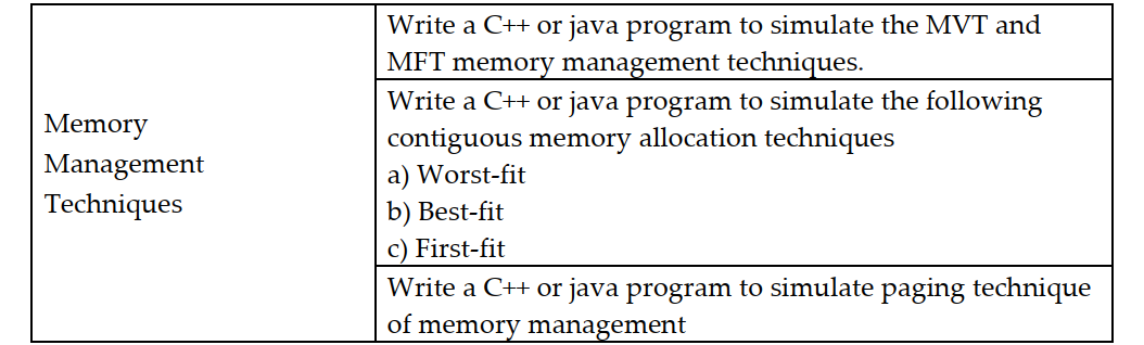 Write a C++ or java program to simulate the MVT and
MFT memory management techniques.
Write a C++ or java program to simulate the following
contiguous memory allocation techniques
a) Worst-fit
b) Best-fit
Memory
Management
Techniques
c) First-fit
Write a C++ or java program to simulate paging technique
of memory management
