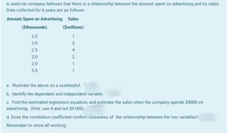 A used car company believes that there is a relationship between the amount spent on advertising and its sales.
Data collected for 6 years are as follows:
Amount Spent on Advertising Sales
($thousands)
($millions)
2.0
3.0
3
2.5
4
2.0
2.0
3.5
7
a. Illustrate the above on a scatterplot.
b. Identify the dependent and independent variable.
c. Find the estimated regression equation, and estimate the sales when the company spends $4000 on
advertising. (Hint: use 4 and not $4 000).
d. Does the correlation coefficient confirm closeness of the relationship between the two variables?
Remember to show all working
