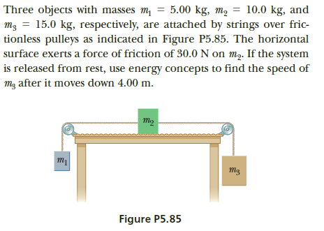 Three objects with masses m, = 5.00 kg, m, = 10.0 kg, and
m3 = 15.0 kg, respectively, are attached by strings over fric-
tionless pulleys as indicated in Figure P5.85. The horizontal
surface exerts a force of friction of 30.0 N on mg. If the system
is released from rest, use energy concepts to find the speed of
mg after it moves down 4.00 m.
т
тg
Figure P5.85
