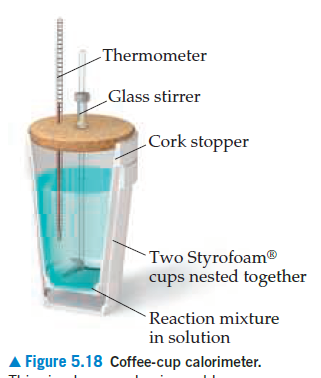 -Thermometer
Glass stirrer
Cork stopper
Two Styrofoam®
cups nested together
Reaction mixture
in solution
Figure 5.18 Coffee-cup calorimeter.
