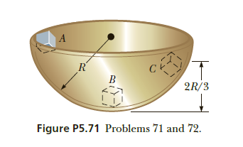 B
2R/3
Figure P5.71 Problems 71 and 72.
