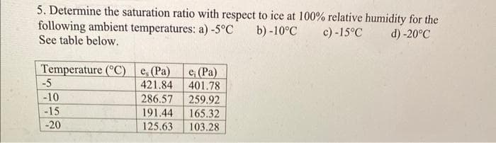 5. Determine the saturation ratio with respect to ice at 100% relative humidity for the
following ambient temperatures: a) -5°C b) -10°C
See table below.
c) -15°C
d) -20°C
Temperature (°C) e, (Pa)
421.84
286.57
191.44
125.63
-5
-10
-15
-20
e (Pa)
401.78
259.92
165.32
103.28