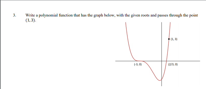 Write a polynomial function that has the graph below, with the given roots and passes through the point
(1,3).
(1, 3)
(-3, 0)
(2/3, 0)
3.
