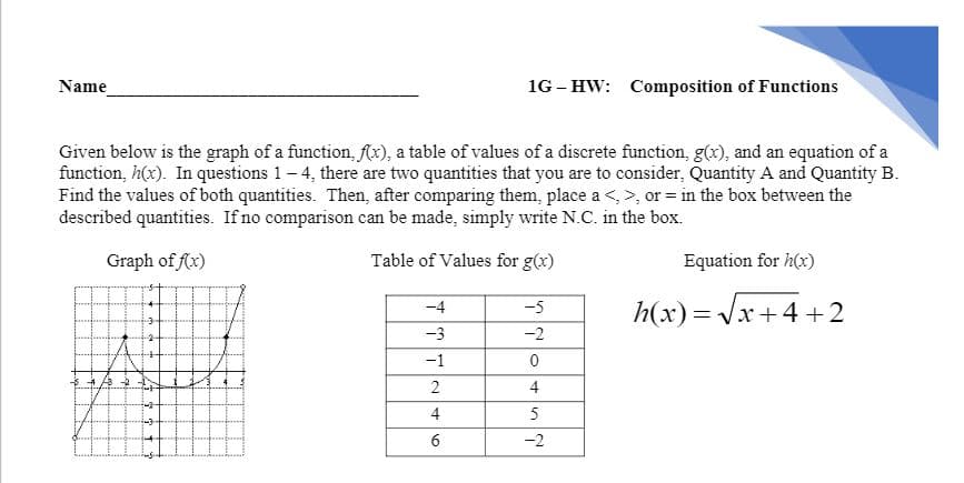 Name
1G- HW: Composition of Functions
Given below is the graph of a function, Ax), a table of values of a discrete function, g(x), and an equation of a
function, h(x). In questions 1- 4, there are two quantities that you are to consider, Quantity A and Quantity B.
Find the values of both quantities. Then, after comparing them, place a <, >, or = in the box between the
described quantities. If no comparison can be made, simply write N.C. in the box.
Graph of fx)
Table of Values for g(x)
Equation for h(x)
h(x) = Vx+4 +2
-4
-5
-3
-2
-1
2
4
4
6
-2
