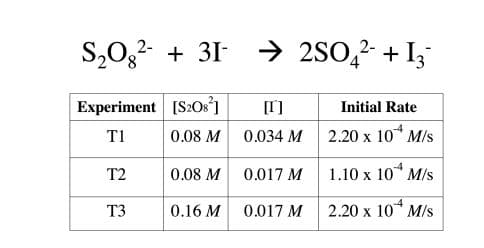 S,02? + 31-
>
→ 2S0,2- + I3
Experiment [S2O8]
[I]
Initial Rate
T1
0.08 M
0.034 M 2.20 x 10* M/s
T2
0.08 M
0.017 M
-4
1.10 x 10" M/s
-4
T3
0.16 M
0.017 M
2.20 x 10* M/s
