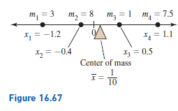 m, = 3
m, = 8
m, = 1
m = 7.5
*1 = -1.2
*4 = 1.1
X2 = -0.4
X3 = 0.5
Center of mass
x=
10
Figure 16.67
