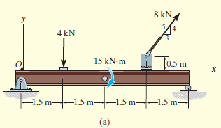 8 kN.
5/4
4 kN
To.s m
15 kN-m
1.5 m-1.5 m-–1.5 m 1.5 m-
(a)
