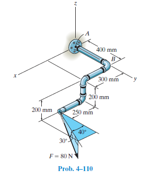 400 mm
300 mm
200 mm
200 mm
250 mm
40°
30°.
F = 80 N
Prob. 4-110
