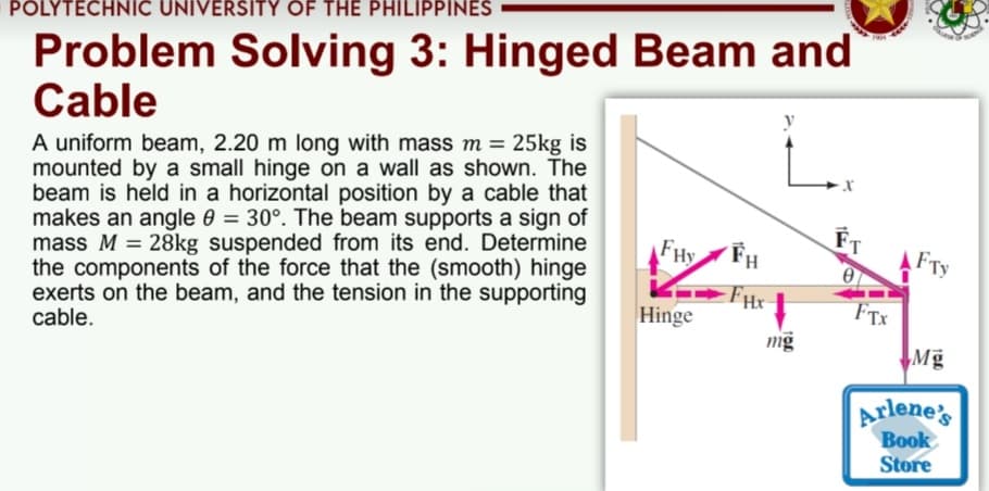 POLYTECHNIC UNIVERSITY OF THE PHILIPPINES
Problem Solving 3: Hinged Beam and
Cable
A uniform beam, 2.20 m long with mass m = 25kg is
mounted by a small hinge on a wall as shown. The
beam is held in a horizontal position by a cable that
makes an angle 0 = 30°. The beam supports a sign of
mass M = 28kg suspended from its end. Determine
the components of the force that the (smooth) hinge
exerts on the beam, and the tension in the supporting
cable.
FT
FHy
FH
FTY
FHx
Hinge
FTX
mg
Mg
Arlene's
Book
Store
