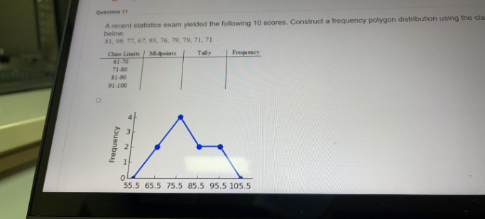 Question 11
A recent statistics exam yielded the following 10 scores. Construct a frequency polygon distribution using the cla
below.
81, 99, 77, 67, 93, 76, 79, 79, 71, 71
Class Limits
Midpoints
Tally
Frequency
61-70
71-80
81-90
91-100
55.5 65.5 75.5 85.5 95.5 105.5
Kouanbay
