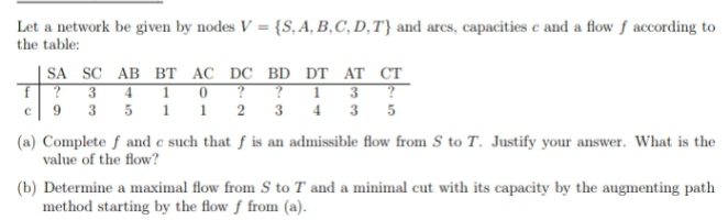 Let a network be given by nodes V = {S, A, B,C, D,T} and ares, capacities e and a flow f according to
the table:
SA SC AB вТ АС DC BD DT AT CT
? ? 1 3 ?
3 4 1 0
5 1 1
9
3
2 3 4 3 5
(a) Complete f and e such that f is an admissible flow from S to T. Justify your answer. What is the
value of the flow?
(b) Determine a maximal flow from S to T and a minimal cut with its capacity by the augmenting path
method starting by the flow f from (a).
