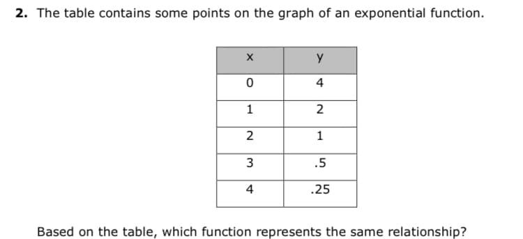 2. The table contains some points on the graph of an exponential function.
y
4
1
2
1
3
.5
4
.25
Based on the table, which function represents the same relationship?
2.
