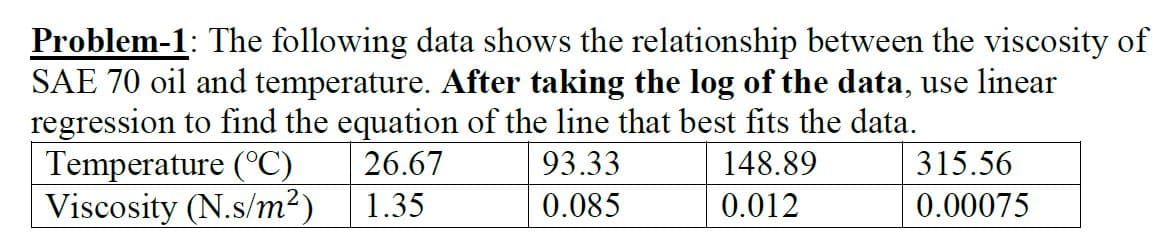 Problem-1: The following data shows the relationship between the viscosity of
SAE 70 oil and temperature. After taking the log of the data, use linear
regression to find the equation of the line that best fits the data.
26.67
93.33
148.89
1.35
0.085
0.012
Temperature (℃)
Viscosity (N.s/m²)
315.56
0.00075