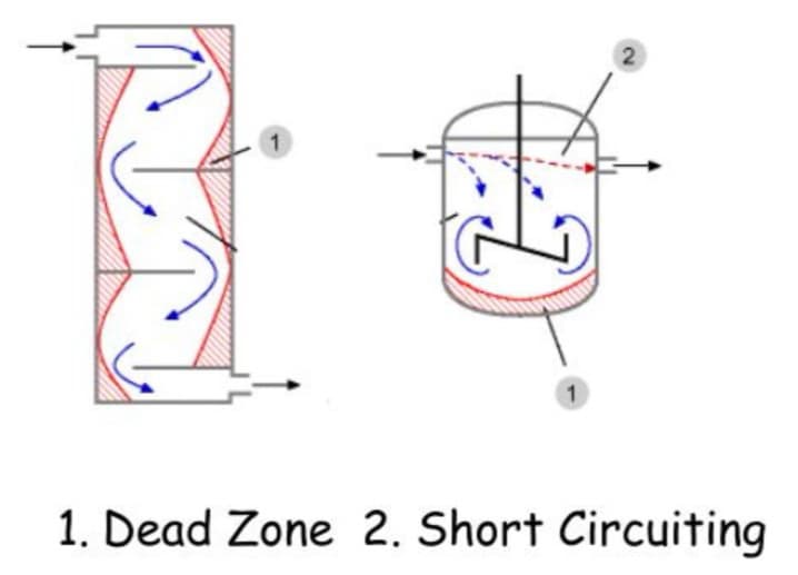 2
1. Dead Zone 2. Short Circuiting
