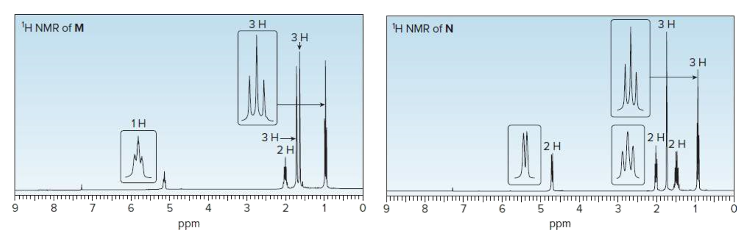 H NMR of M
ЗН
H NMR of N
ЗН
ЗН
ЗН
1H
ЗН-
2H
2 H
2 H
2 H
9.
8.
4
3
2
4
2
ppm
ppm
00
