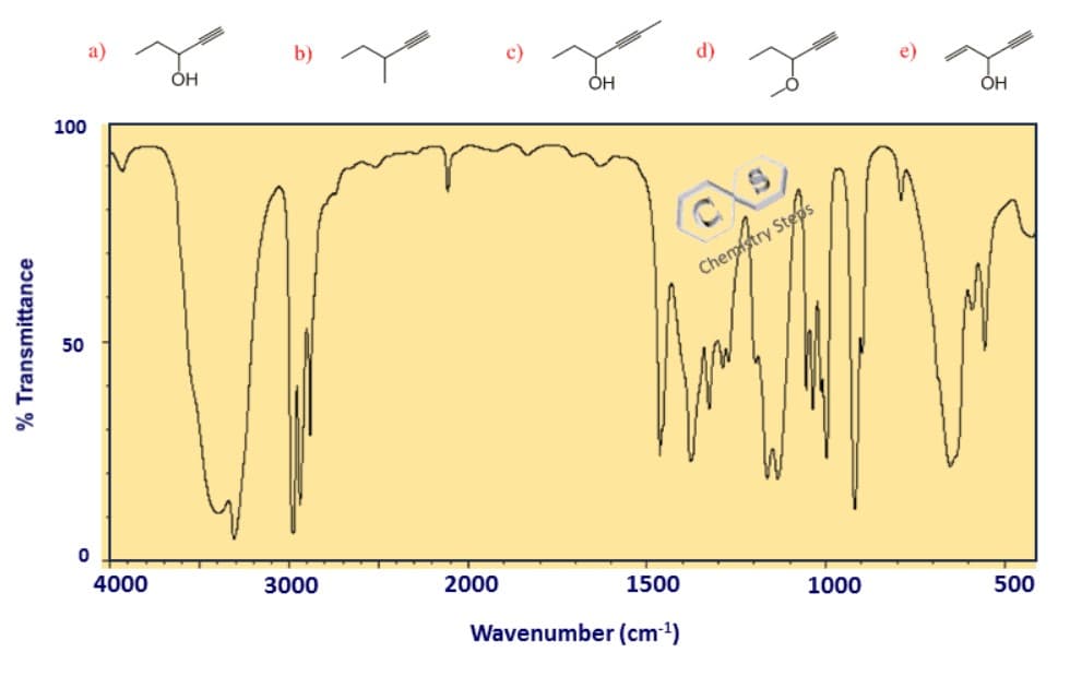 % Transmittance
100
50
0
4000
OH
3000
2000
OH
1500
Wavenumber (cm-¹)
Chemistry Steps
1000
OH
500