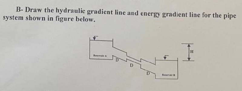 B-Draw the hydraulic gradient line and energy gradient line for the pipe
system shown in figure below.
F
Reservoir A
D
Reservoir B