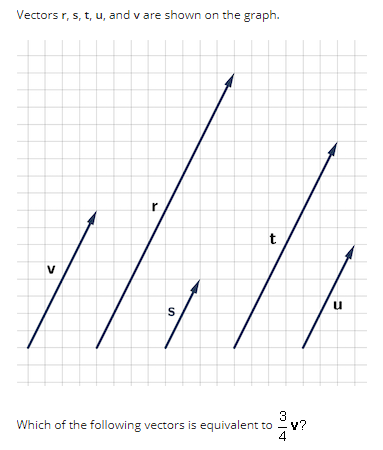 Vectors r, s, t, u, and v are shown on the graph.
>
r
S
t
Which of the following vectors is equivalent to
3
Alw
V?
u