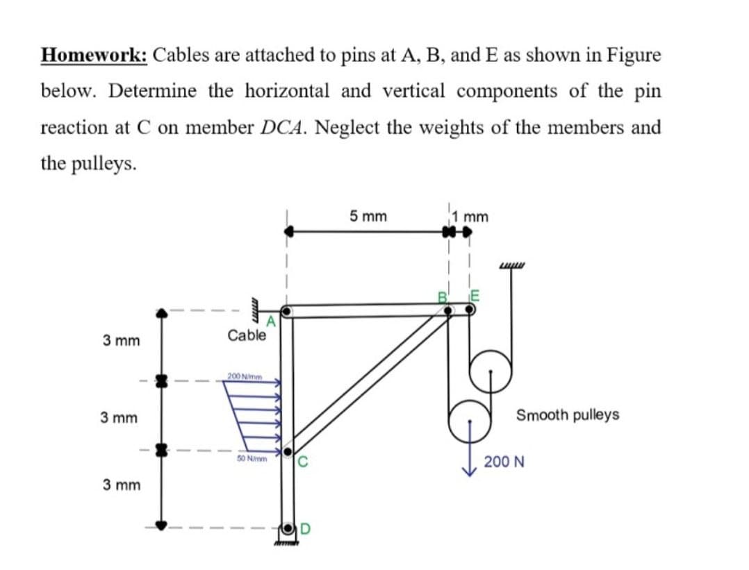 Homework: Cables are attached to pins at A, B, and E as shown in Figure
below. Determine the horizontal and vertical components of the pin
reaction at C on member DCA. Neglect the weights of the members and
the pulleys.
5 mm
mm
A
Cable
3 mm
200 Nmm
3 mm
Smooth pulleys
50 Nimm
200 N
3 mm
OD
