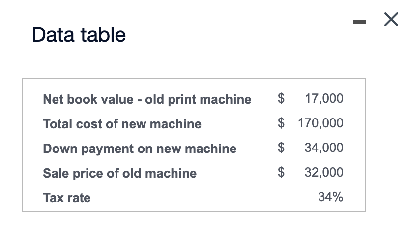 Data table
Net book value - old print machine
Total cost of new machine
Down payment on new machine
Sale price of old machine
Tax rate
$
17,000
$ 170,000
$
34,000
$
32,000
34%
- X