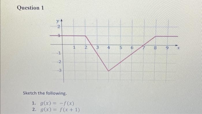 Question 1
2N H
-2
Sketch the following.
1 2
1. g(x) = -f(x)
2. g(x) = f(x + 1)
3
الله
4
5
6
2
00
8
x