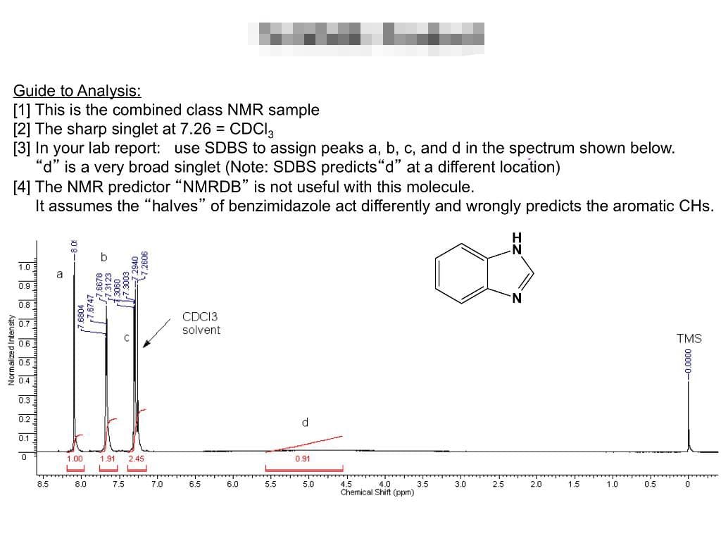 Guide to Analysis:
[1] This is the combined class NMR sample
[2] The sharp singlet at 7.26 = CDC13
[3] In your lab report: use SDBS to assign peaks a, b, c, and d in the spectrum shown below.
"d" is a very broad singlet (Note: SDBS predicts "d" at a different location)
[4] The NMR predictor "NMRDB" is not useful with this molecule.
It assumes the "halves" of benzimidazole act differently and wrongly predicts the aromatic CHs.
1.0
a
0.9
0.8
0.7
CDC13
solvent
C
TMS
1.00 1.91 2.45
U
…………….
4.5
6.5
3.0
8.0
4.0
2.5
2.0
7.5
3.5
Chemical Shift (ppm)
Normalized Intensity
0.3
0.2
0.13
0
8.5
7.0
6.0
5.5
d
0.91
5.0
1.5
1.0
0.5
-0.0000
0