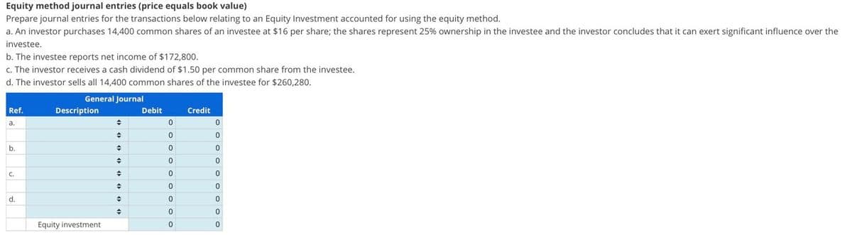 Equity method journal entries (price equals book value)
Prepare journal entries for the transactions below relating to an Equity Investment accounted for using the equity method.
a. An investor purchases 14,400 common shares of an investee at $16 per share; the shares represent 25% ownership in the investee and the investor concludes that it can exert significant influence over the
investee.
b. The investee reports net income of $172,800.
c. The investor receives a cash dividend of $1.50 per common share from the investee.
d. The investor sells all 14,400 common shares of the investee for $260,280.
General Journal
Ref.
Description
Debit
Credit
a.
b.
C.
d.
Equity investment
