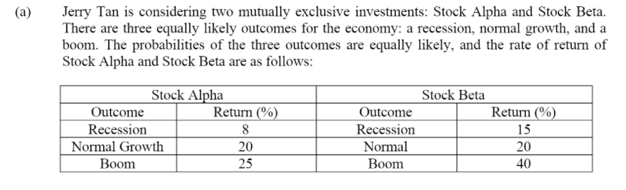 Jerry Tan is considering two mutually exclusive investments: Stock Alpha and Stock Beta.
There are three equally likely outcomes for the economy: a recession, normal growth, and a
boom. The probabilities of the three outcomes are equally likely, and the rate of return of
Stock Alpha and Stock Beta are as follows:
(a)
Stock Alpha
Stock Beta
Outcome
Return (%)
Outcome
Return (%)
Recession
Normal Growth
8
Recession
15
20
Normal
20
Boom
25
Boom
40
