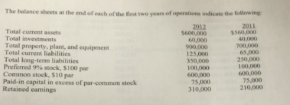 The balance sheets at the end of each of the first two years of operations indicate the following:
2011
$560,000
40,000
2012
$600,000
60,000
900,000
125,000
350,000
100,000
600,000
75,000
310,000
Total current assets
Total investments
Total property, plant, and equipment
Total current liabilities
700,000
65,000
250,000
100,000
600,000
75,000
Total long-term liabilities
Preferred 9% stock, $100 par
Common stock, $10 par
Paid-in capital in excess of par-common stock
Retained earnings
210,000
