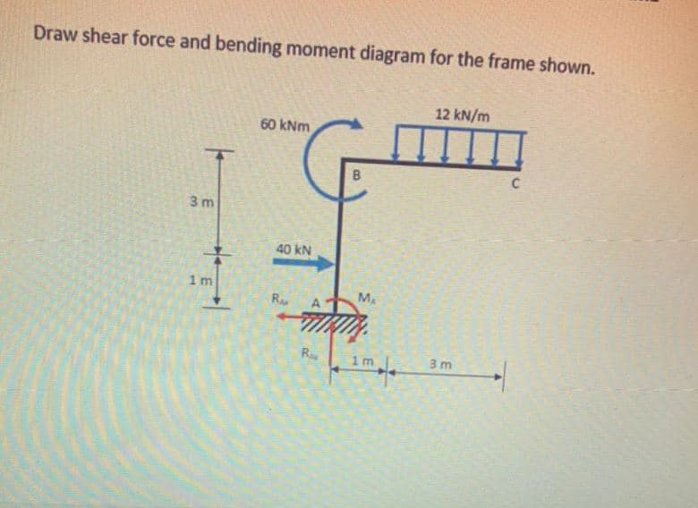 Draw shear force and bending moment diagram for the frame shown.
12 kN/m
60 kNm
B
C
3 m
40 kN
1m
R
M
R
1m
3 m
