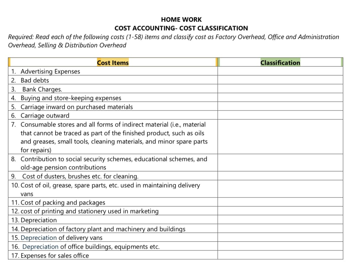 HOME WORK
COST ACCOUNTING- COST CLASSIFICATION
Required: Read each of the following costs (1-58) items and classify cost as Factory Overhead, Office and Administration
Overhead, Selling & Distribution Overhead
Cost Items
Classification
1. Advertising Expenses
2. Bad debts
Bank Charges.
4. Buying and store-keeping expenses
5. Carriage inward on purchased materials
6. Carriage outward
7. Consumable stores and all forms of indirect material (i.e., material
that cannot be traced as part of the finished product, such as oils
and greases, small tools, cleaning materials, and minor spare parts
for repairs)
3.
8. Contribution to social security schemes, educational schemes, and
old-age pension contributions
9. Cost of dusters, brushes etc. for cleaning.
10. Cost of oil, grease, spare parts, etc. used in maintaining delivery
vans
11. Cost of packing and packages
12. cost of printing and stationery used in marketing
13. Depreciation
14. Depreciation of factory plant and machinery and buildings
15. Depreciation of delivery vans
16. Depreciation of office buildings, equipments etc.
17. Expenses for sales office
