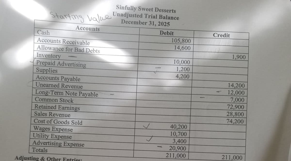 Sinfully Sweet Desserts
Startmg value Unadjusted Trial Balance
December 31, 2025
Accounts
Debit
Credit
Cash
Accounts Receivable
Allowance for Bad Debts
105,800
14,600
1,900
Inventory
Prepaid Advertising
Supplies
Accounts Payable
Unearned Revenue
10,000
1,200
4,200
14,200
12,000
7,000
72,900
28,800
74,200
Long-Term Note Payable
Common Stock
Retained Earnings
Sales Revenue
Cost of Goods Sold
Wages Expense
Utility Expense
Advertising Expense
40,200
10,700
3,400
20,900
211,000
Totals
211,000
Adjusting & Other Entries:
