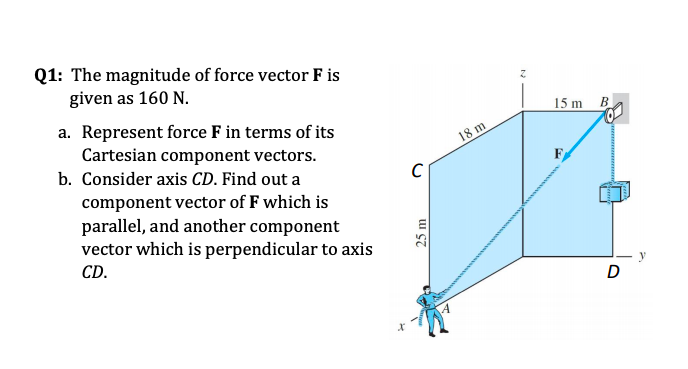 Q1: The magnitude of force vector F is
given as 160 N.
15 m B
a. Represent force F in terms of its
Cartesian component vectors.
18 m
b. Consider axis CD. Find out a
component vector of F which is
parallel, and another component
vector which is perpendicular to axis
CD.
D
25 m
