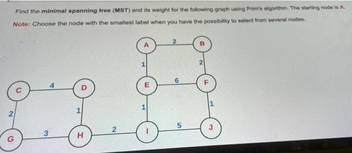 Find the minimal spanning tree (MST) and its weight for the following graph using Prim's algorithm. The starting node is A.
Note: Choose the node with the smallest label when you have the possibility to select from several nodes.
2
6.8
E
2
5
J
G
3
H
2