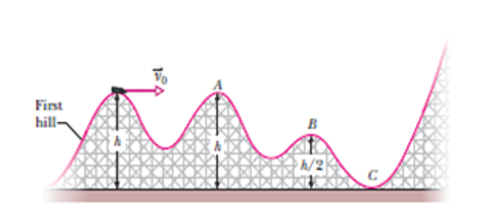 Fist
hill-
h/2
