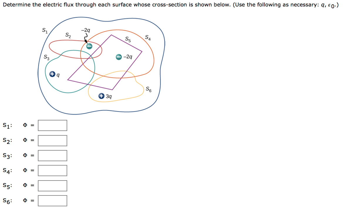 Determine the electric flux through each surface whose cross-section is shown below. (Use the following as necessary: q, &0.)
S1:
S₂:
S3:
S4:
S5:
S6:
Φ =
Φ =
Φ =
Φ =
e
=
=
S₁
S3
q
5₂
3q
S5
-2q
SA
S6