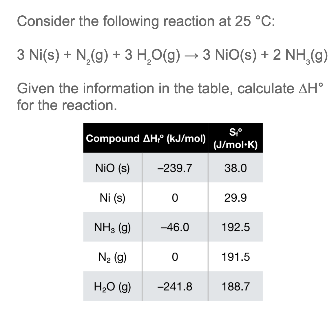 Consider the following reaction at 25 °C:
3 Ni(s) + N,(g) + 3 H,0(g) → 3 NiO(s) + 2 NH,(g)
Given the information in the table, calculate AH°
for the reaction.
Compound AH° (kJ/mol)
(J/mol·K)
NiO (s)
-239.7
38.0
Ni (s)
29.9
NH3 (g)
-46.0
192.5
N2 (g)
191.5
H20 (g)
-241.8
188.7
